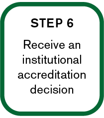 Institution Submission Step 6: Receive an institutional accreditation decision